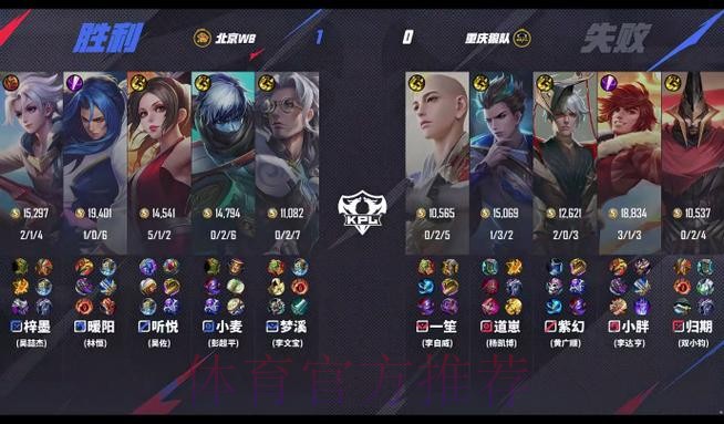 持续迷失,Fengyue再次深入做视野被WBG众人集火击杀 持续迷失,Fengyue再次深入做视野被WBG众人集火击杀